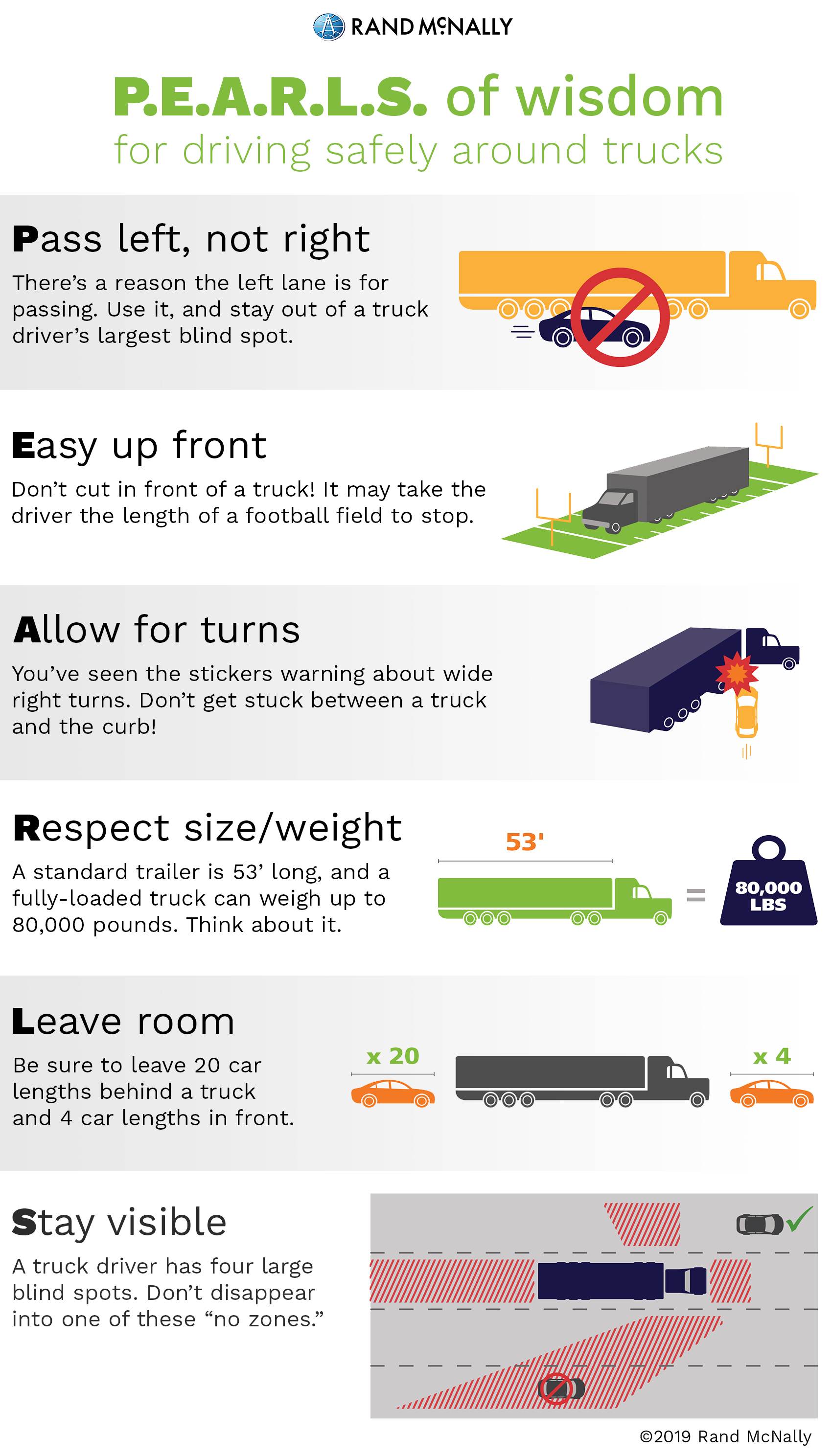 Back Support Tips for Truck Drivers
